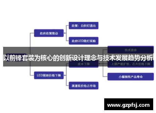 以前锋套装为核心的创新设计理念与技术发展趋势分析